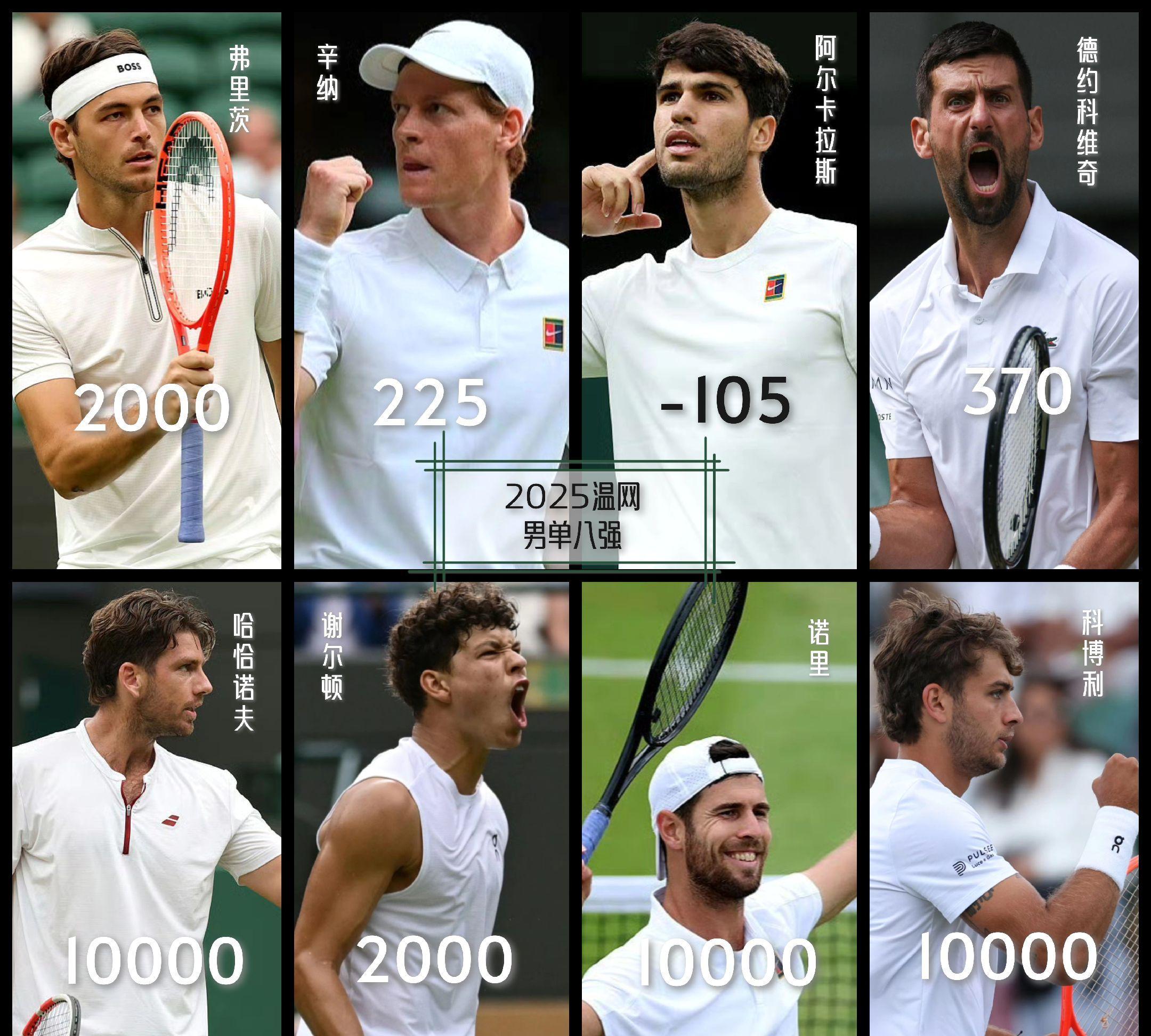 蒙特卡洛大师赛翻盘温网,纳达尔带队取胜 蒙特卡洛大师赛翻盘温网,纳达尔带队取胜